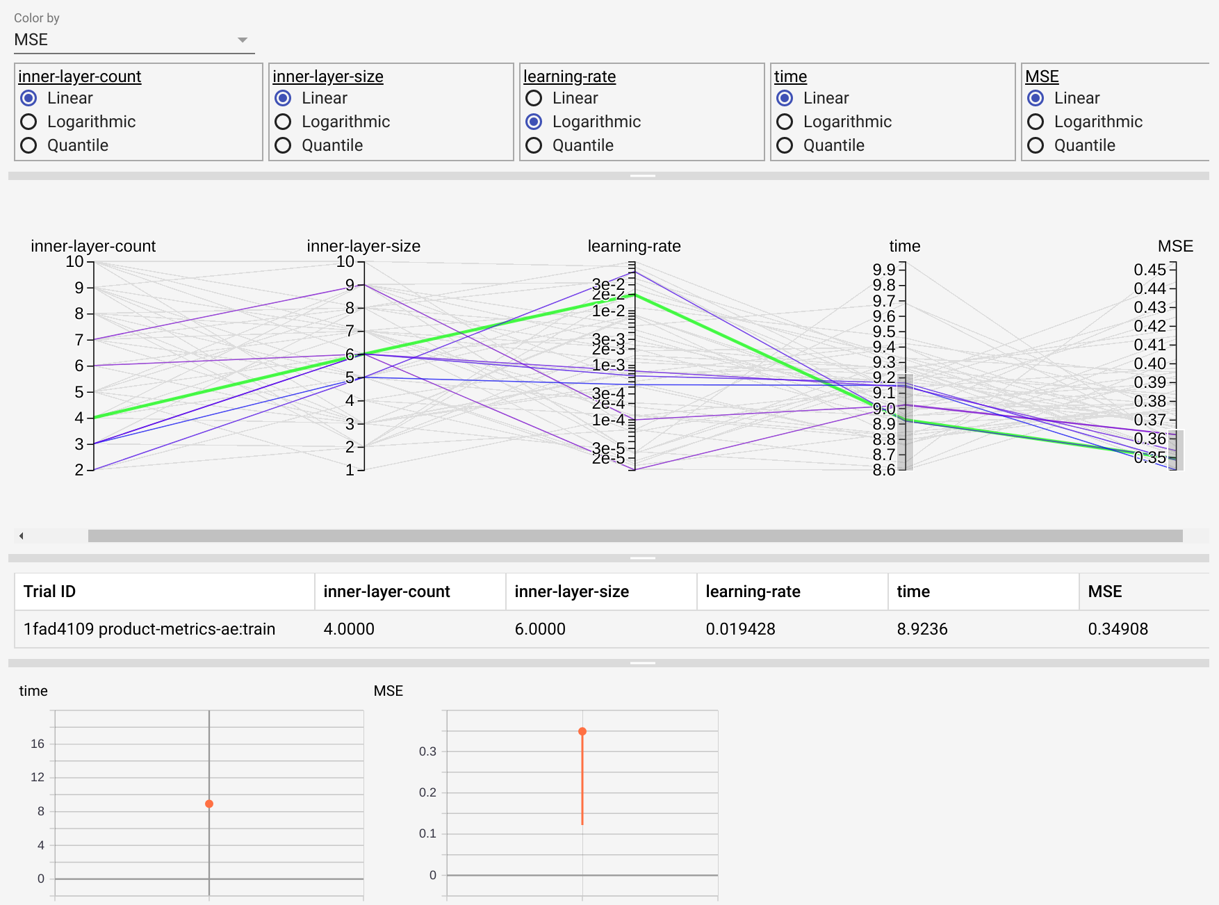 use past experiments to suggest optimal hyperparameter values